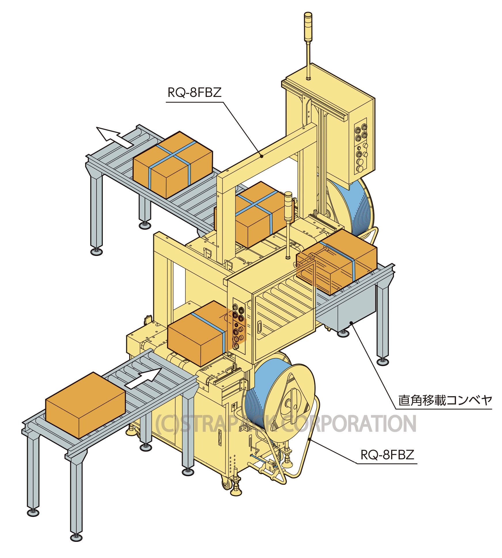十字掛け梱包ライン L字タイプ