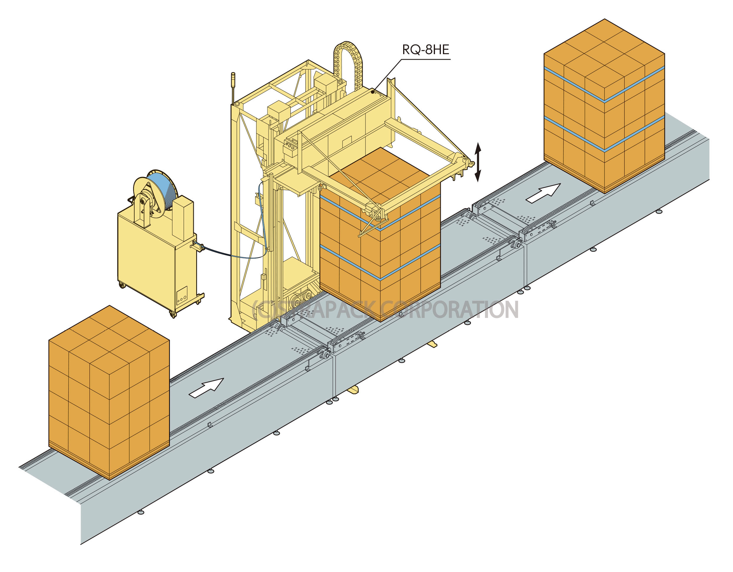 水平掛けパレット梱包ライン