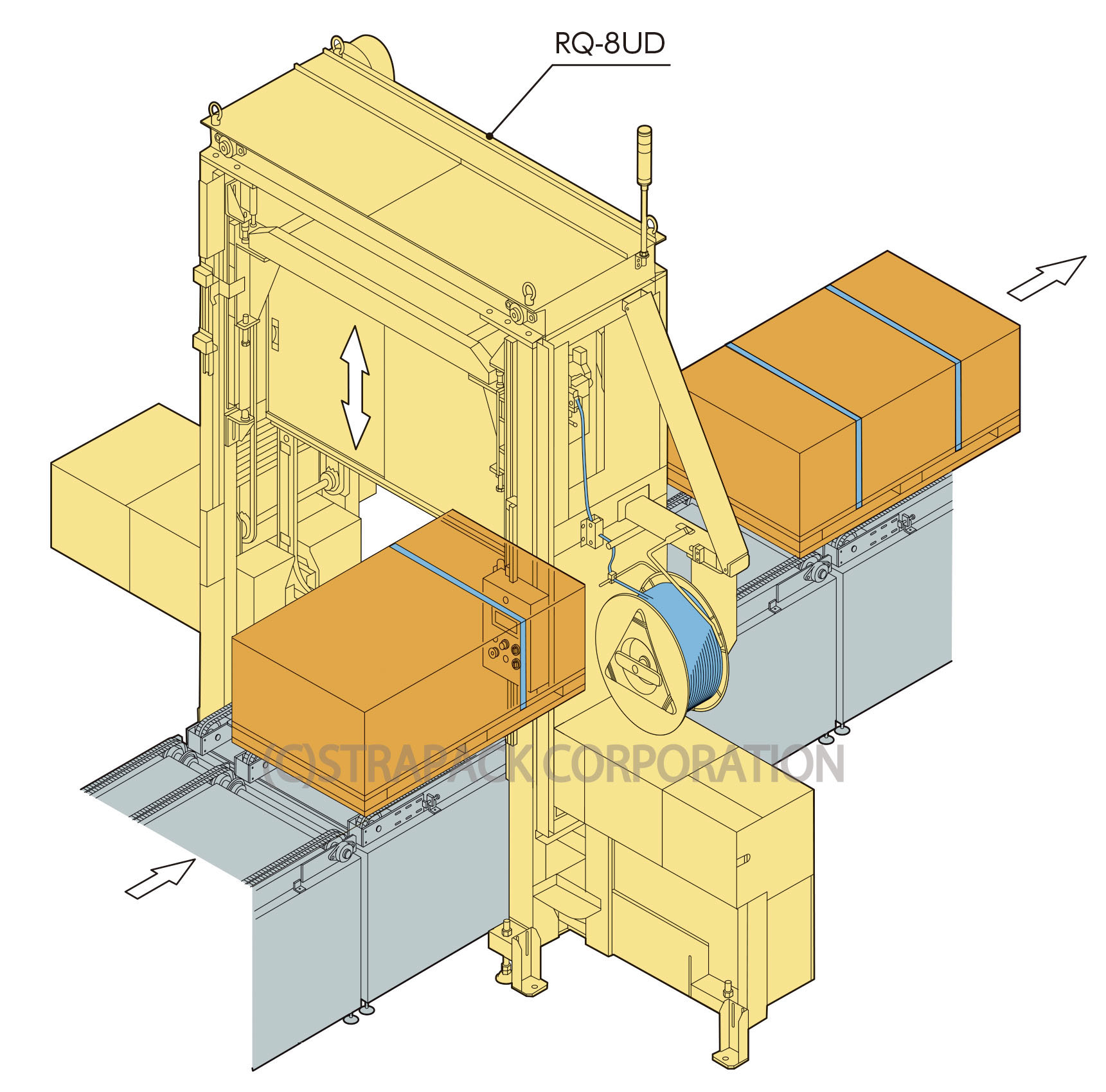 倒立型自動梱包ライン RQ-8UD