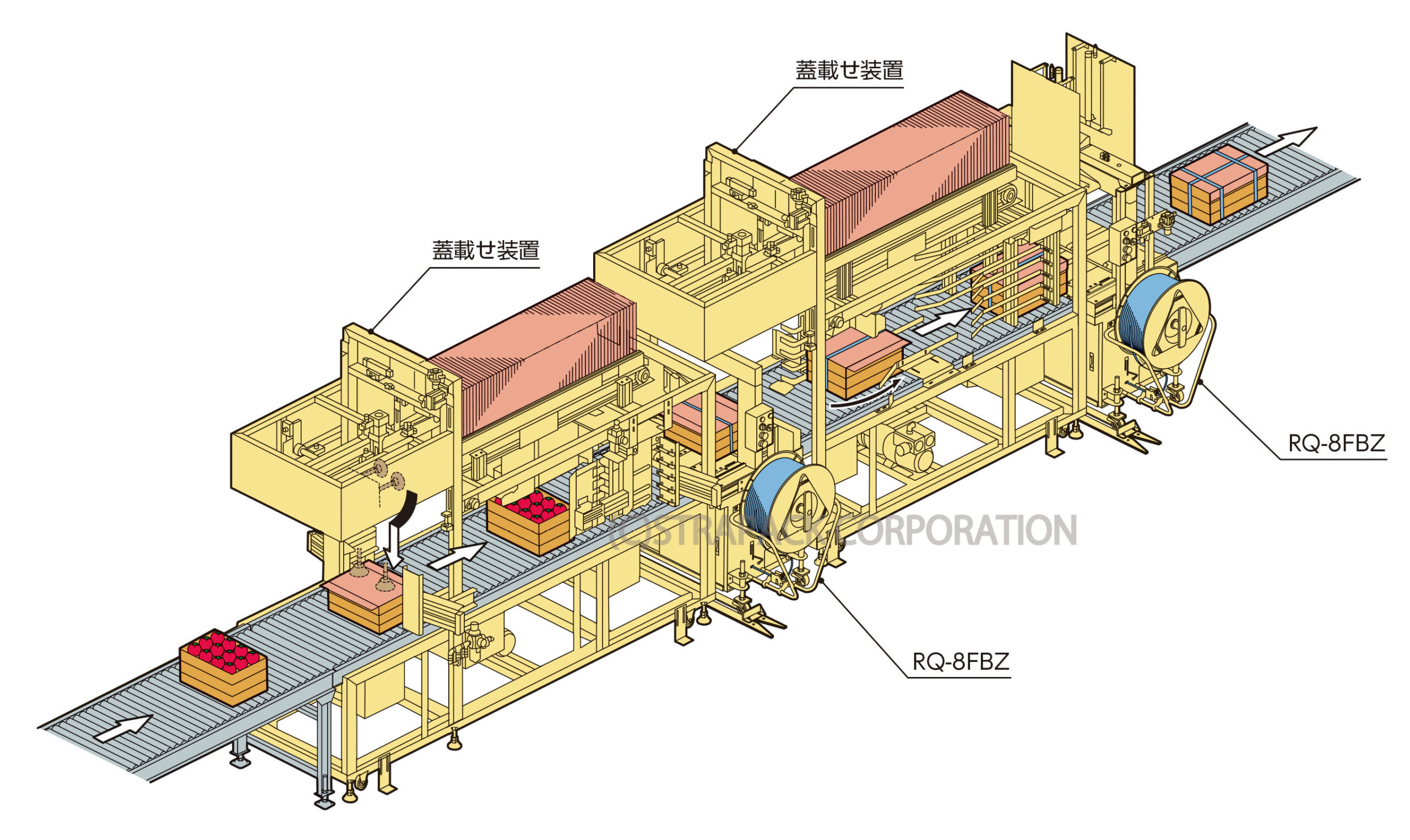 蓋載せ梱包ライン 2種12梱包