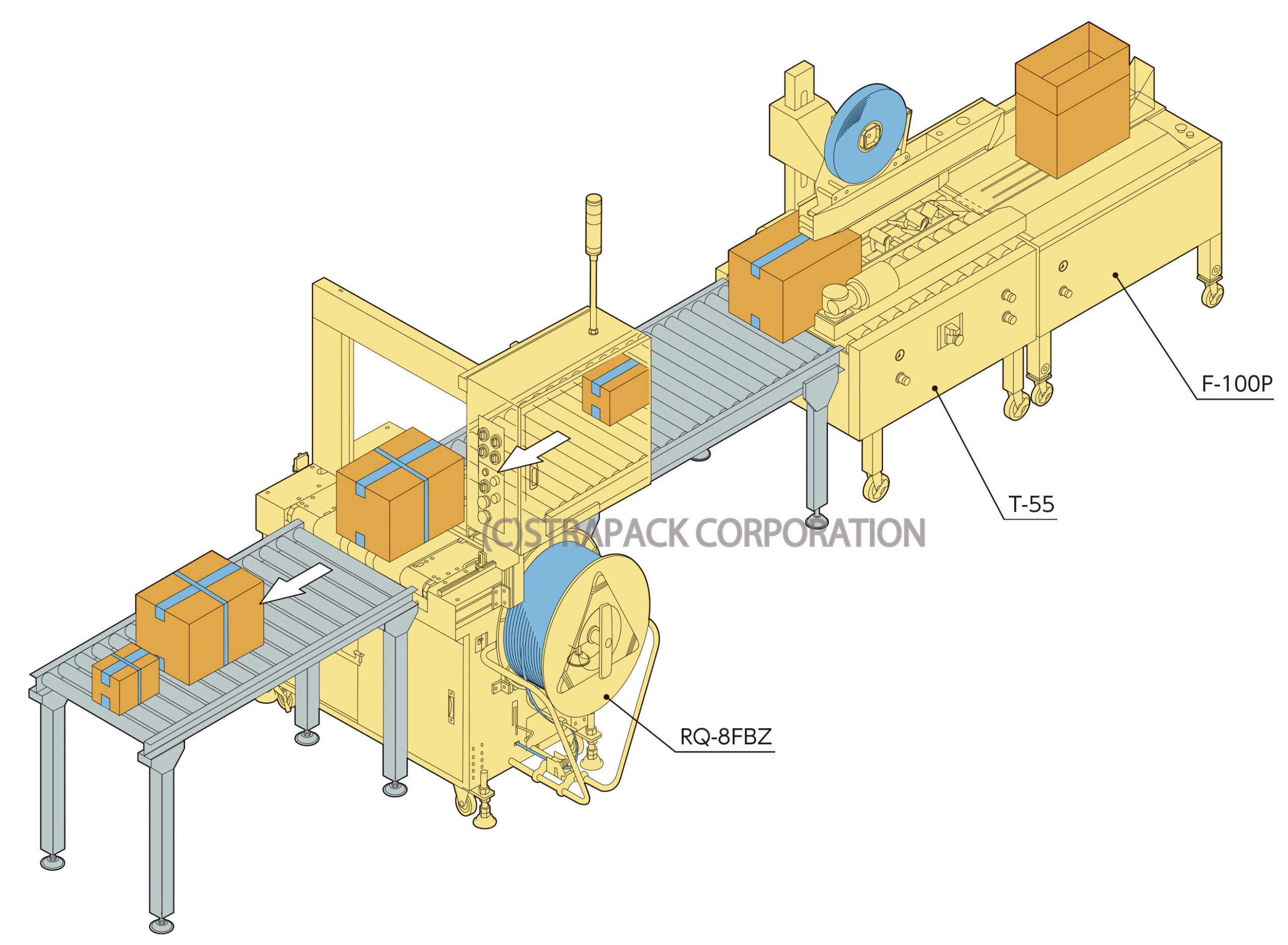 折込み機+封函機+梱包機