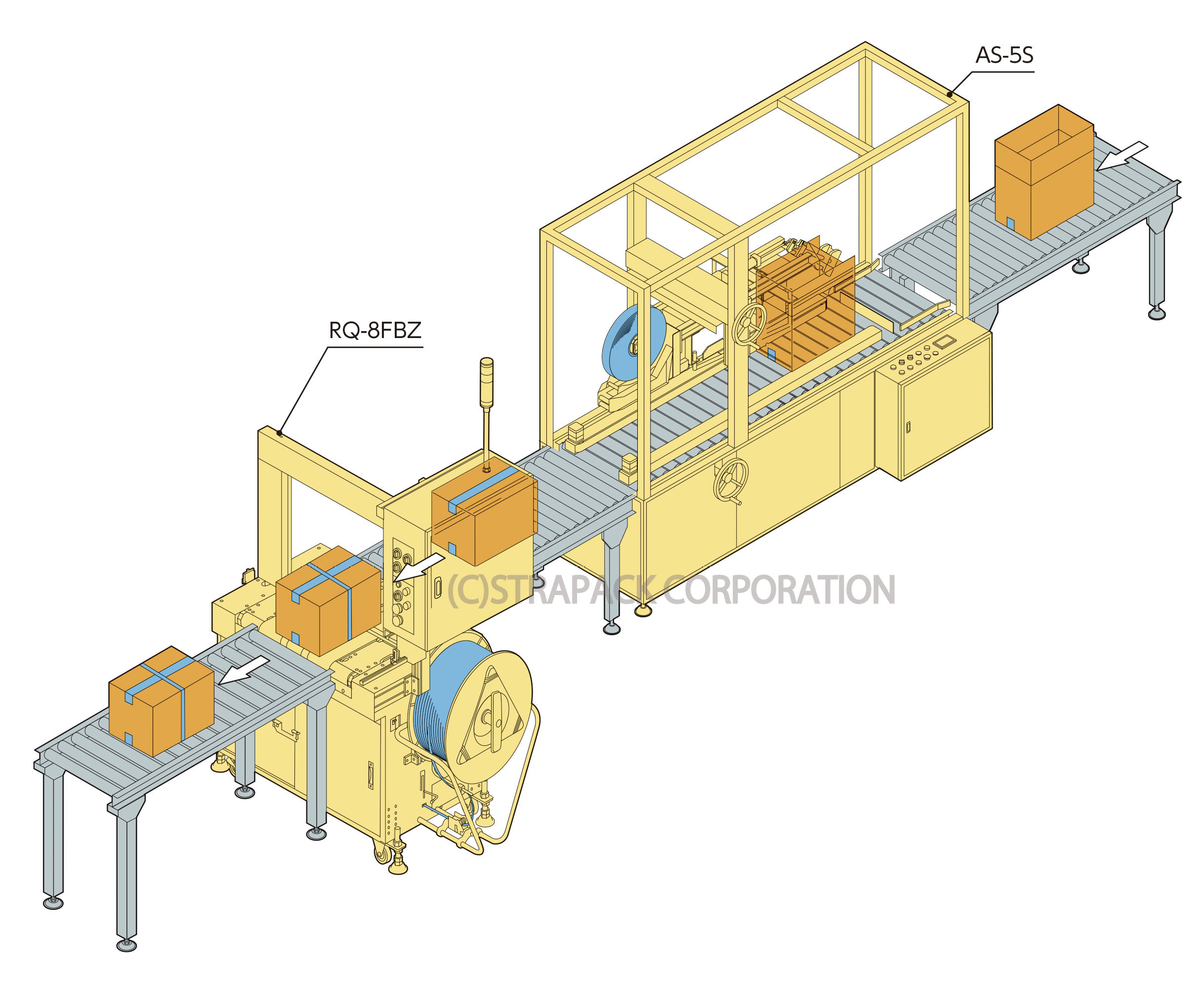 封函機 +自動梱包機